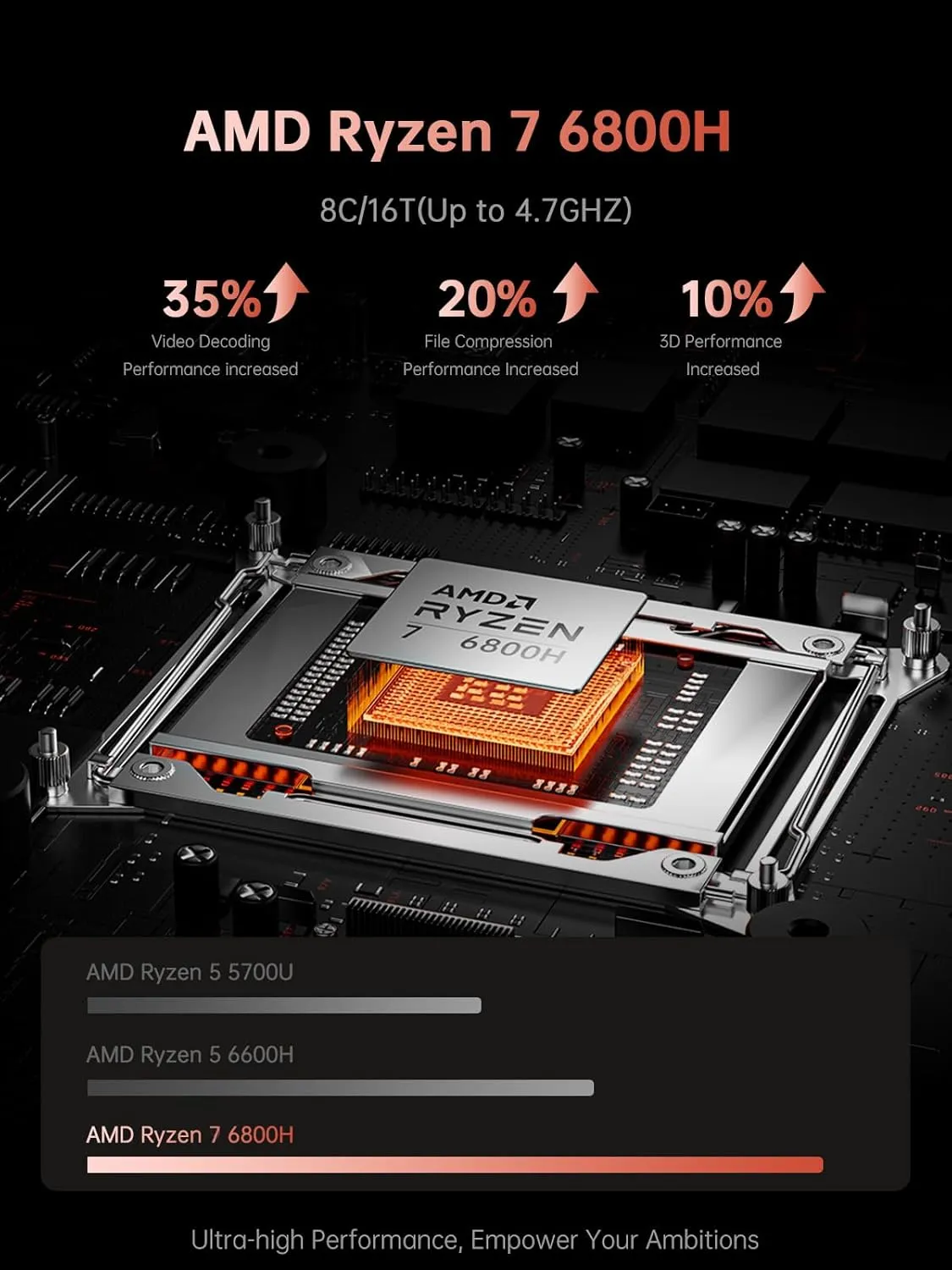 ACEMAGIC 2025 AMD Laptop, Laptop Computer with AMD Ryzen 7 6800H (8C/16T, Up to 4.7GHz), 16GB DDR5 512GB NVMe SSD Windows 11 Laptop, 16-inch FHD Display, WiFi 6,Backlit KB