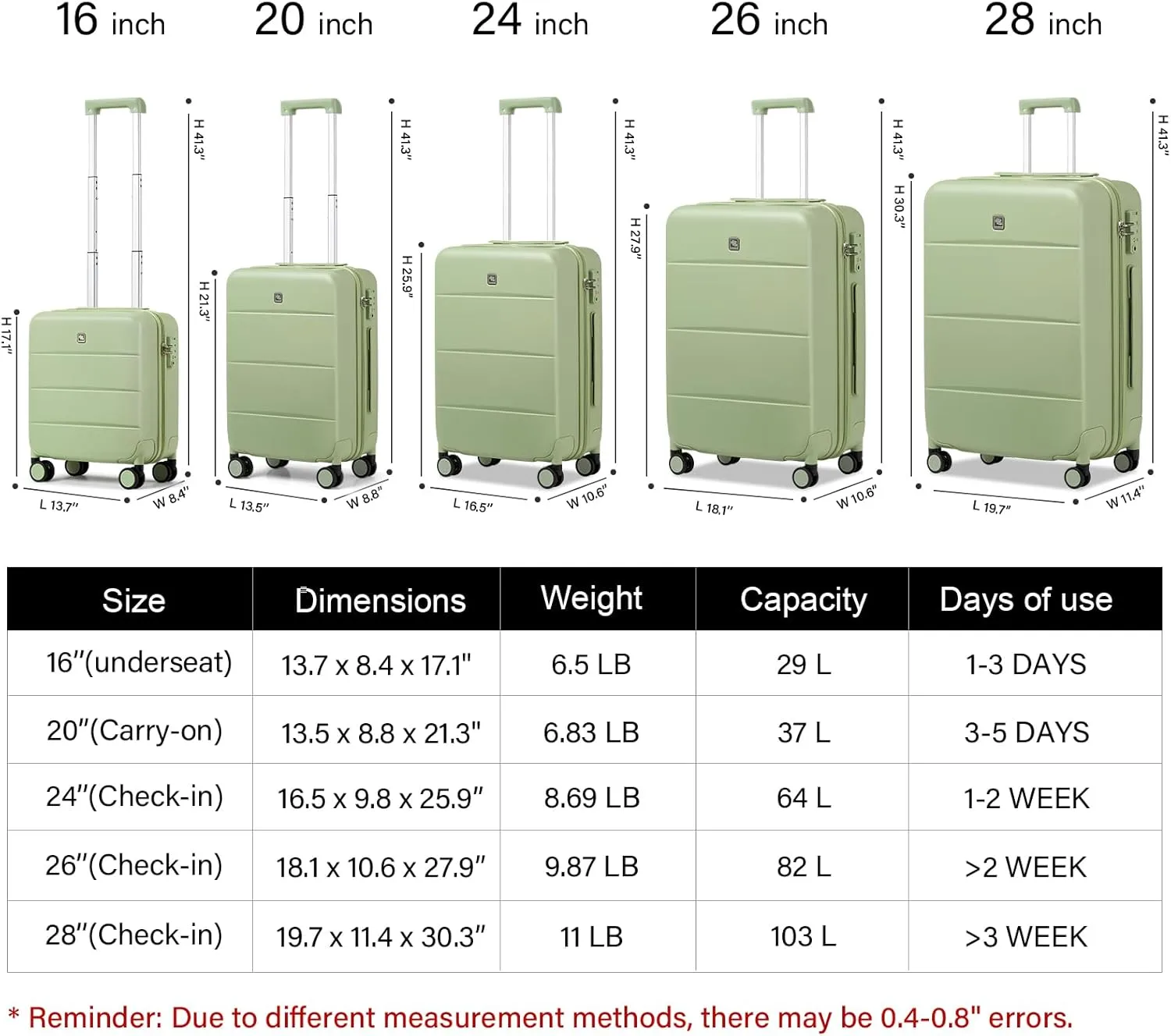 Hanke 20 Inch Carry On Luggage 22x14x9 Airline Approved PC Hard Shell Suitcases with Wheels TSA Luggage for Women Men Lightweight Travel Luggage(Bamboo Green)