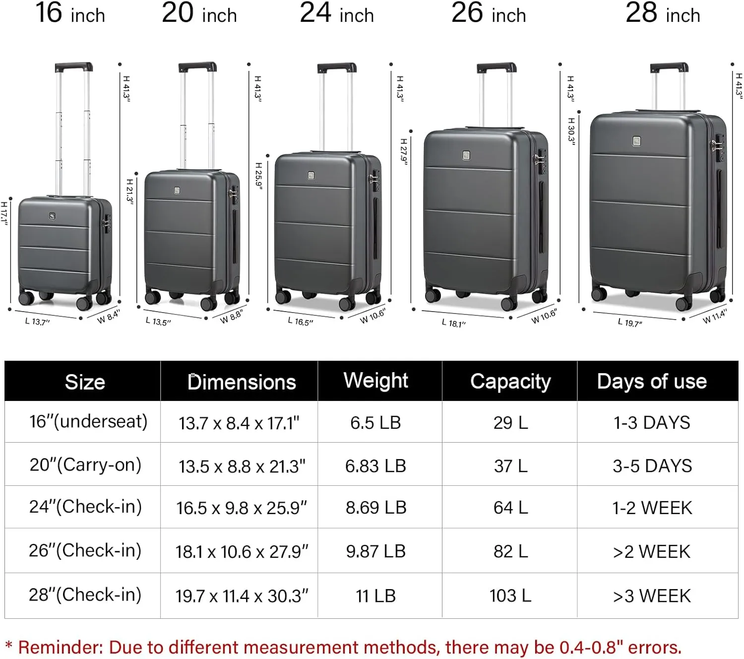Hanke 20 Inch Carry On Luggage 22x14x9 Airline Approved PC Hard Shell Suitcases with Wheels TSA Luggage for Women Men Lightweight Travel Luggage(Graphite Grey)
