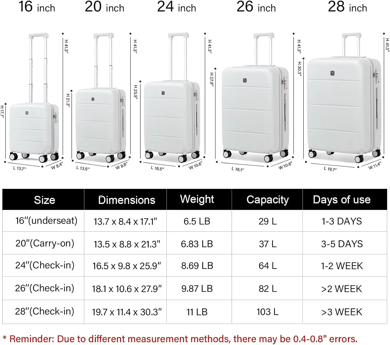 Hanke 20 Inch Carry On Luggage 22x14x9 Airline Approved PC Hard Shell Suitcases with Wheels TSA Luggage for Women Men Lightweight Travel Luggage(Smoke White)