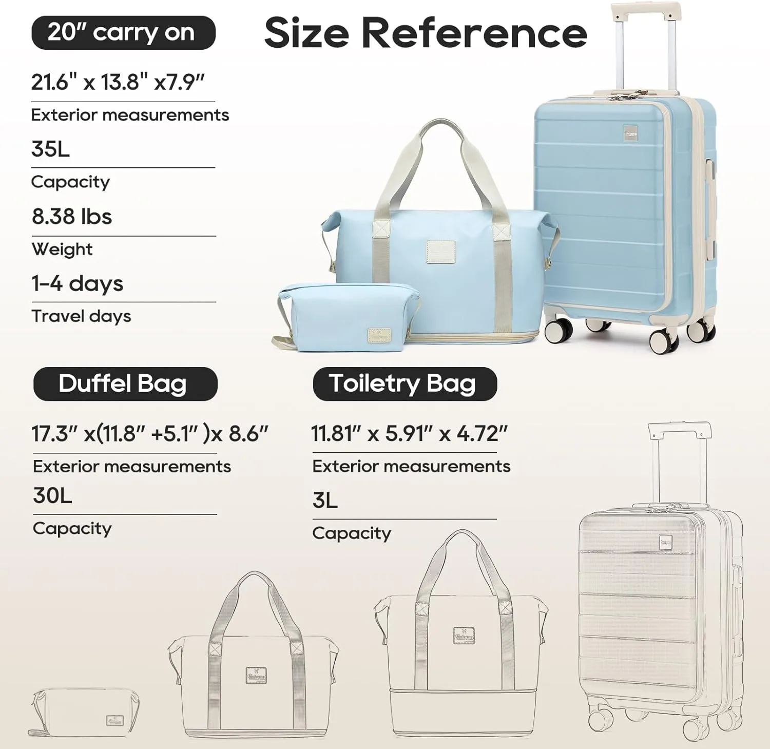 imiomo Carry on Luggage Airline Approved with TSA Lock, Hard Shell 20 Inch Travel Carry-on Suitcase with Spinner Wheels and Charging Port, Lightblue
