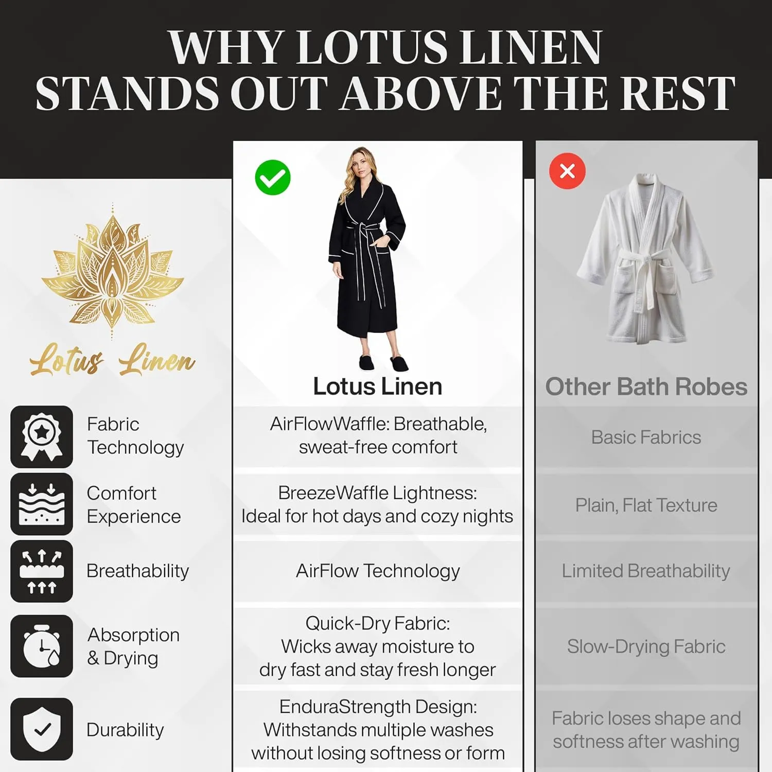 Lotus Linen Waffle Robes for Women – Lightweight Cotton Kimono Robe with Slippers, Summer Bathrobe for Shower, Spa, Gift