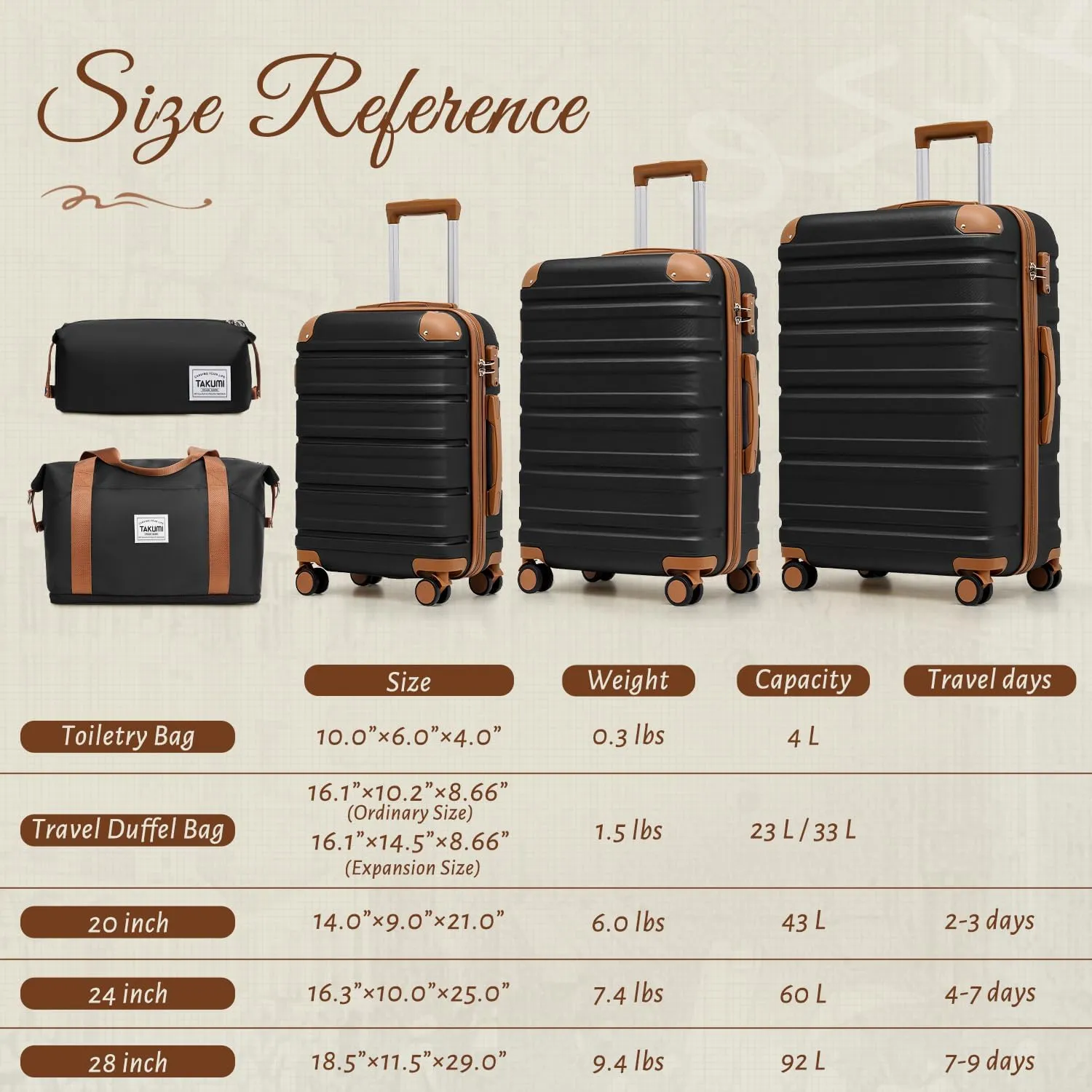 TAKUMI Luggage Set 5 Piece with Duffel Bag ABS Hardshell Suitcase Set with Double Spinner Wheels Travel Lugagge with TSA Lock Lightweight Carry On Suitcase (BLACK BROWN, 5 PIECE SET)