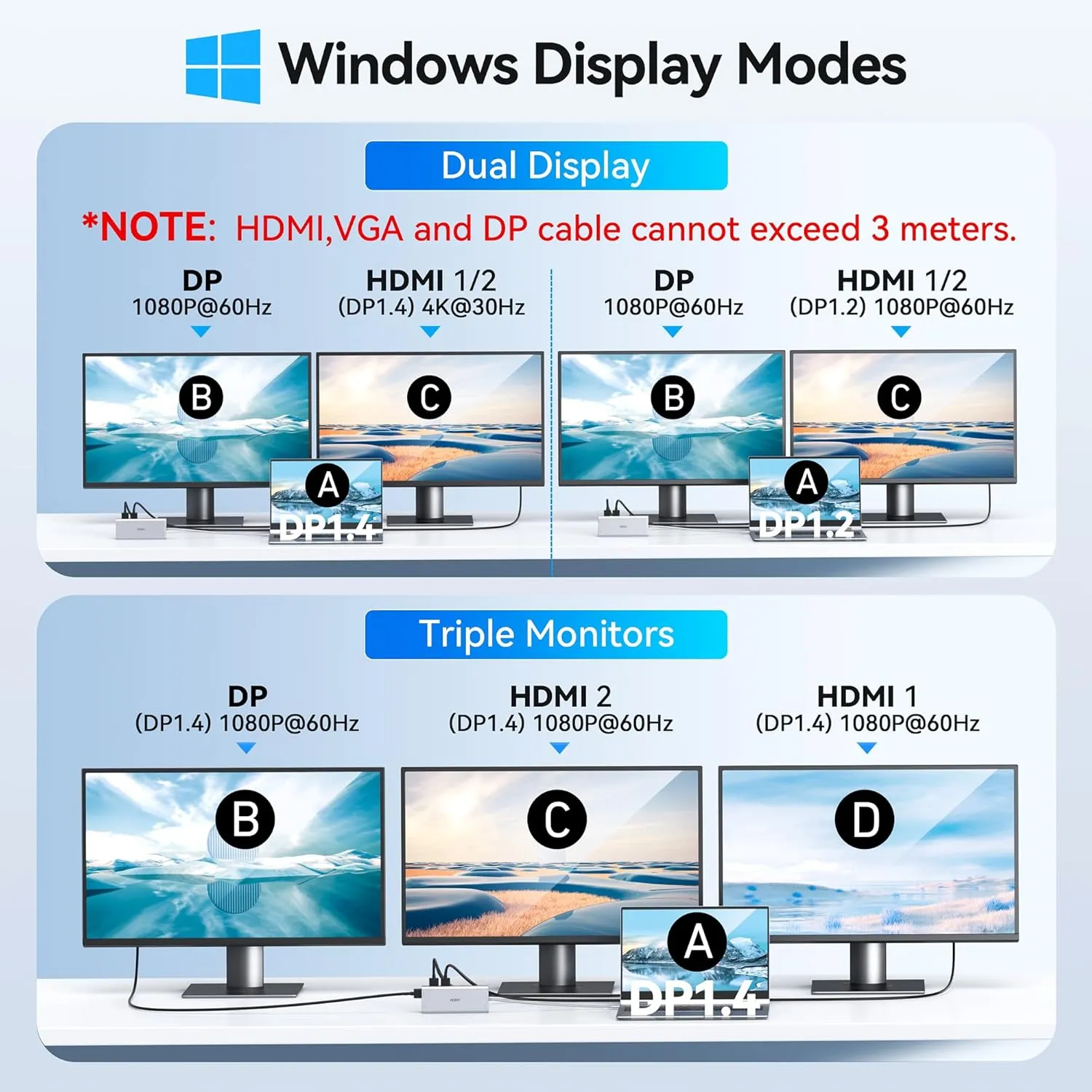 USB C Docking Station Dual Monitor HDMI for HP, Laptop Docking Station 3 Monitors Triple Display USB C Hub Adapter to 2 HDMI 4K,DP,Ethernet,6 USB,PD,SD/TF, Audio, USB C Dock 14 in 1 for Surface